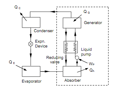 523_Vapor Absorption Refrigeration System.png